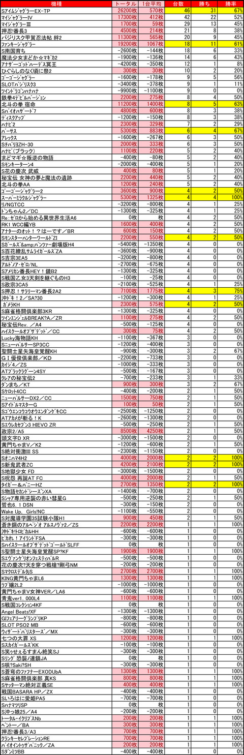 ベガスベガス狸小路0615