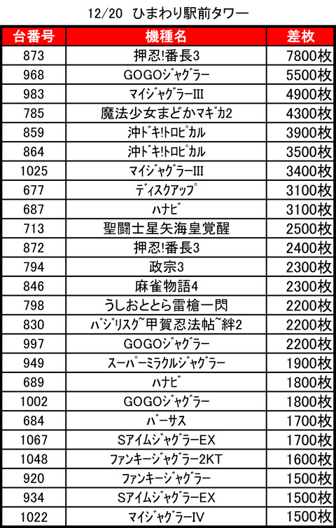ひまわり札幌駅前タワー1220top