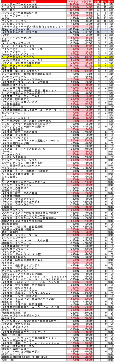 イーグルR1南8条 8月24日