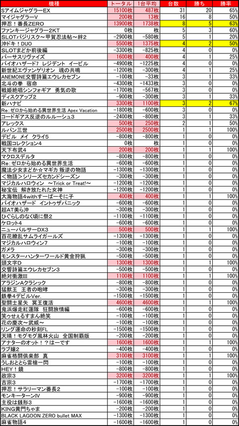 ピュアシティ0409