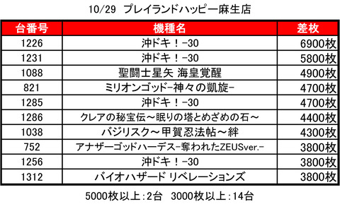 麻生H1029top