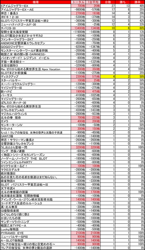 プレイランドハッピー千歳1218