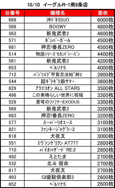 R-1南8条1010top