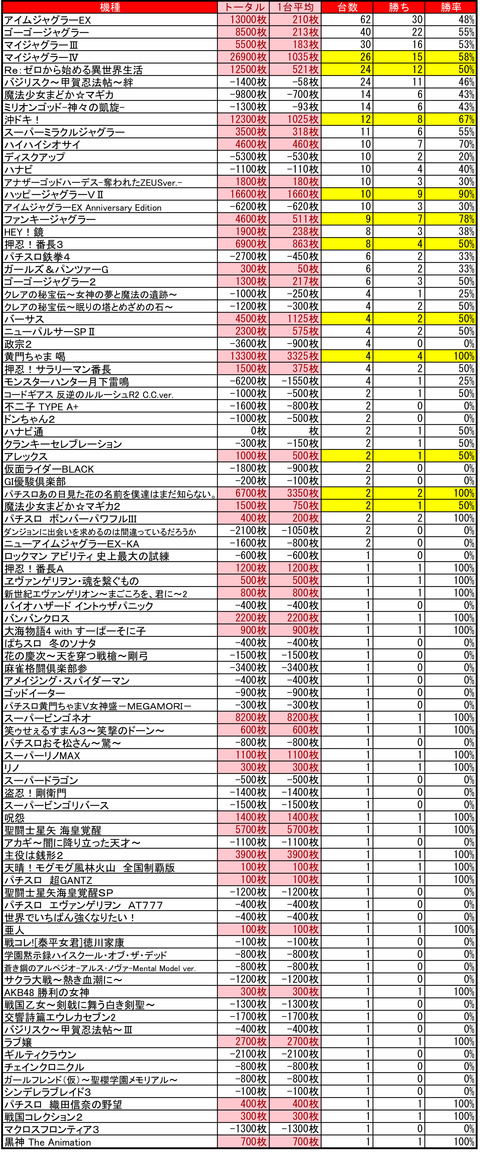 ひまわりタワー0820