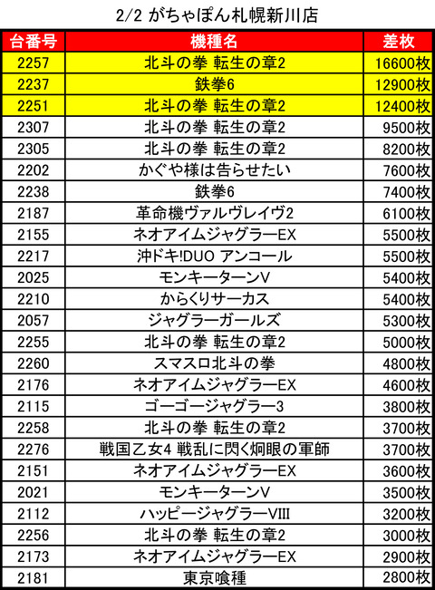 02-02-がちゃぽん札幌新川店トップ