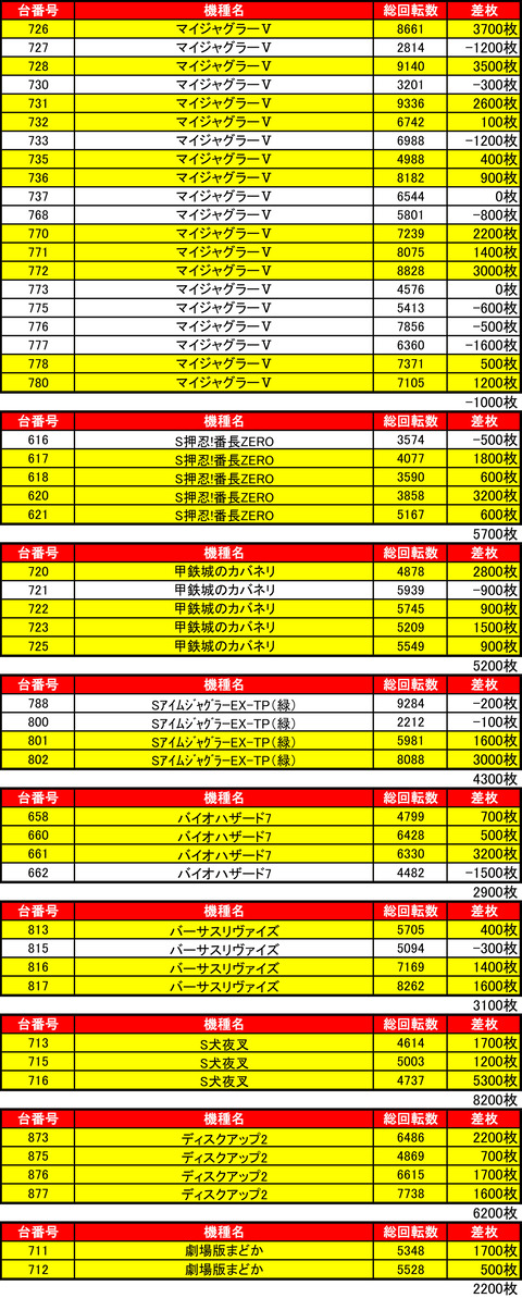BDH0811機種