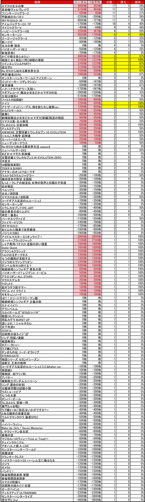 ビッグスロット北5条_0415