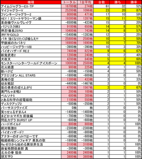 マルハン室蘭0225