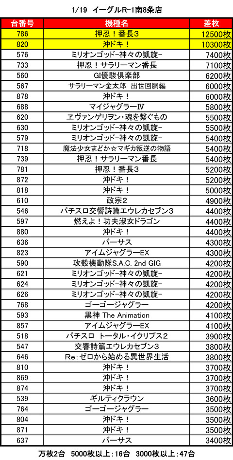 イーグルＲ－１南８条0119top