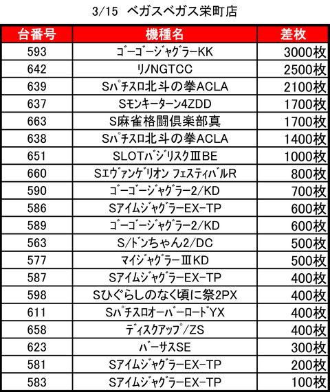 ベガスベガス栄町0315top