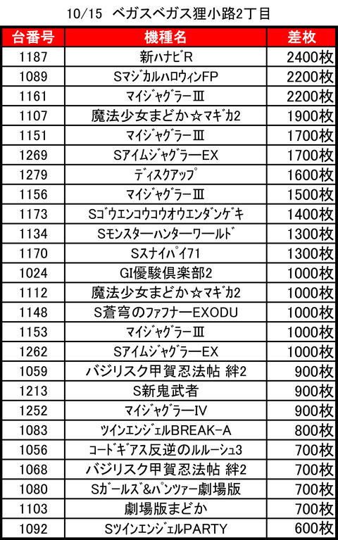 ベガスベガス狸小路二丁目1015top