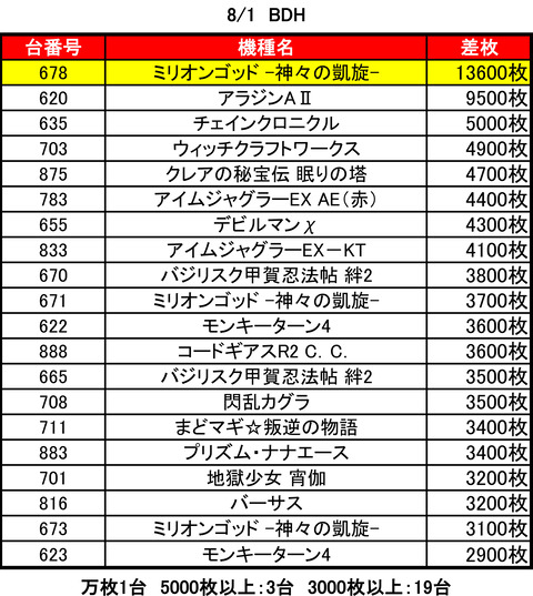 0801bdhtop