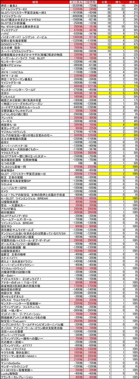 マルハン 苗穂0917