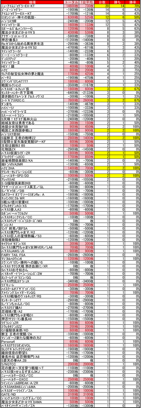 0707狸2丁目