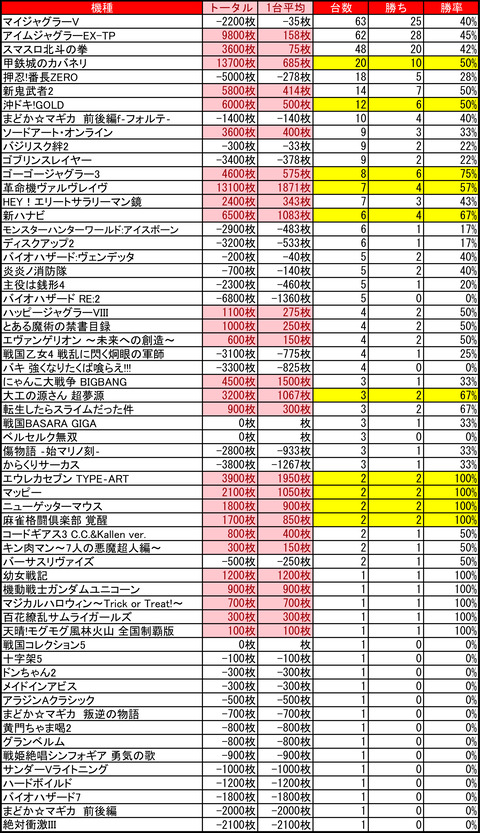 マルハン琴似1117