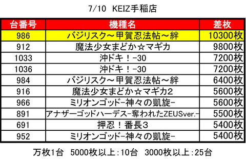 keiz0710top