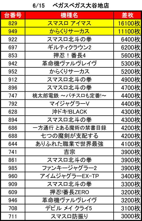 ベガス大谷地0615top