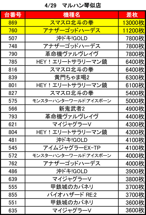 マルハン琴似0429top