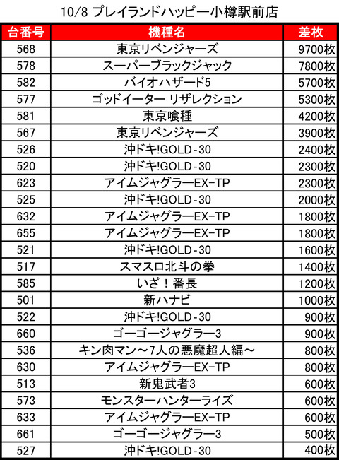 10-08-プレイランドハッピー小樽駅前店トップ