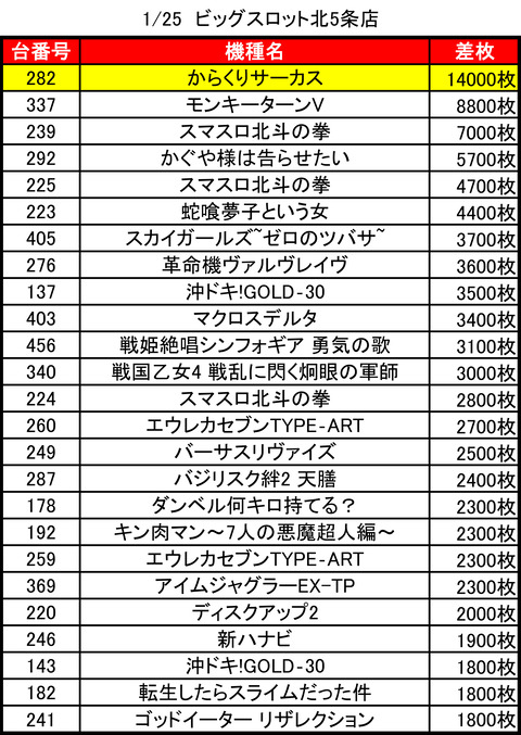 ビッグスロット北5条_0125トップ