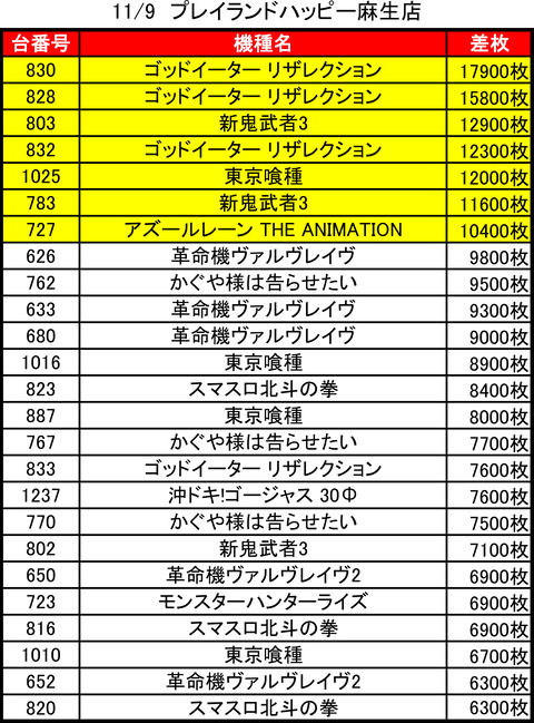 プレイランドハッピー麻生_1109トップ