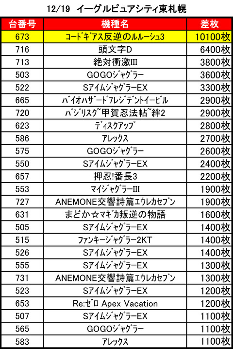 ピュアシティ1219top