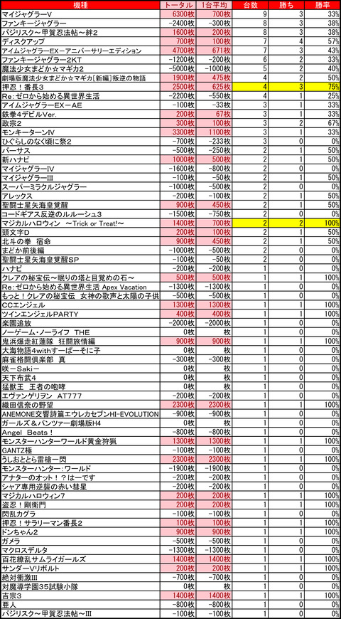 ビクトリア宮の沢1215