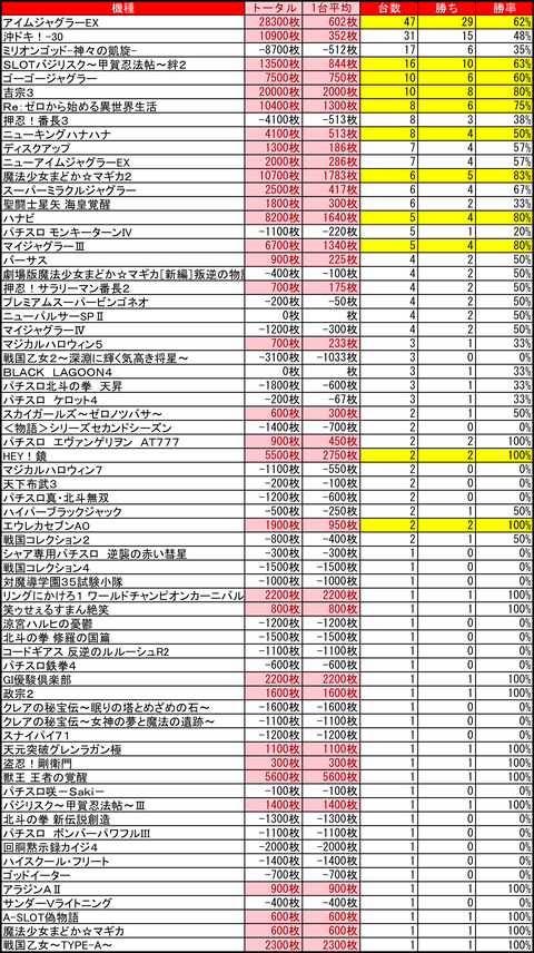 プレイランドハッピー千歳1028