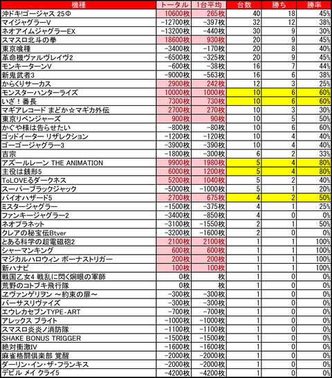 11-30-ひまわり豊平店