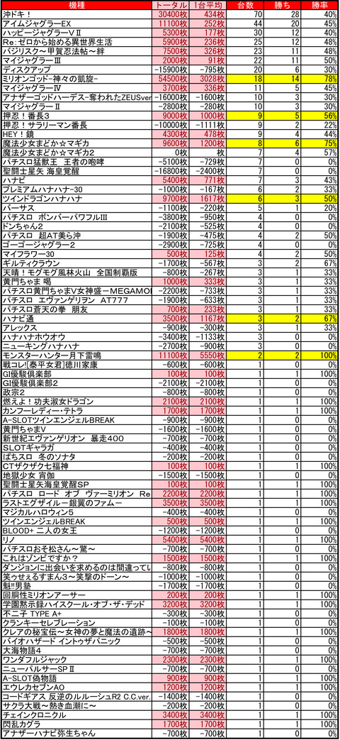 CE麻生0609