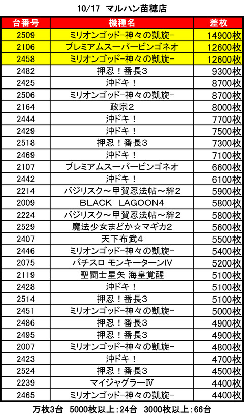 マルハン苗穂1017top