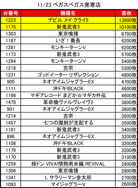 11-23-ベガスベガス発寒店トップ