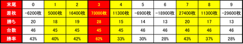 マルハン苗穂0722末尾