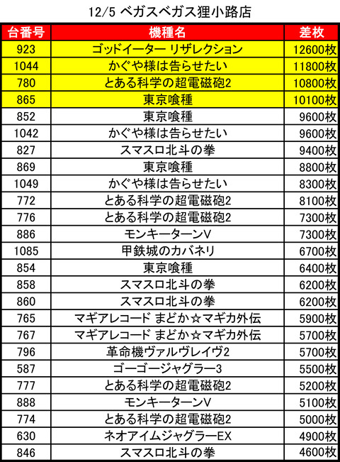 12-05-ベガスベガス狸小路店トップ