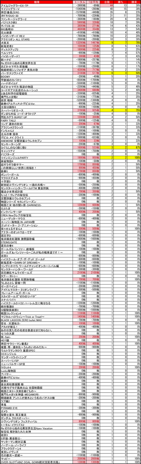 マルハン苗穂1122
