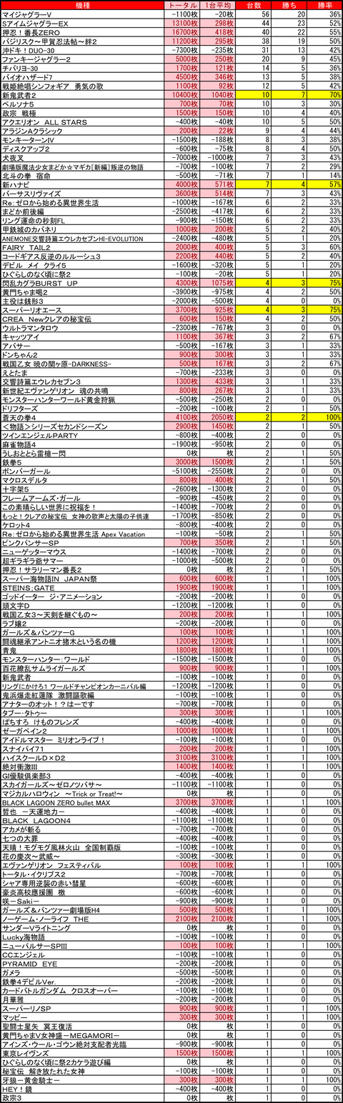 マルハン苗穂0909