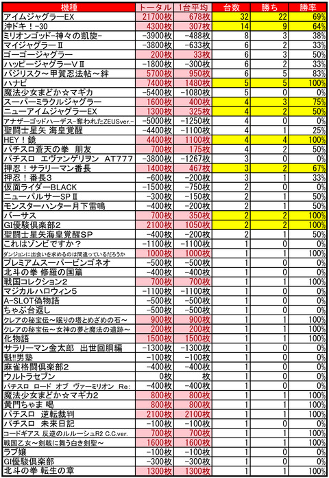 ハッピー栄町0223