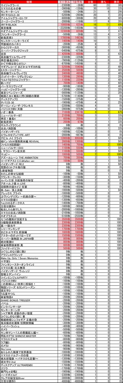 11-23-ベガスベガス発寒店