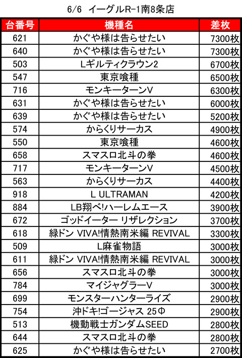イーグルR-1南8条_0606トップ