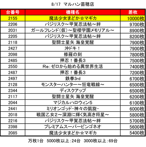 マルハン苗穂0817top