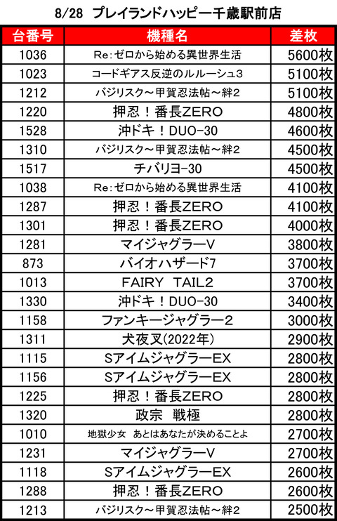ハッピー千歳0828top