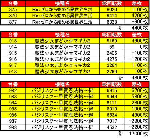 KEIZ0520機種