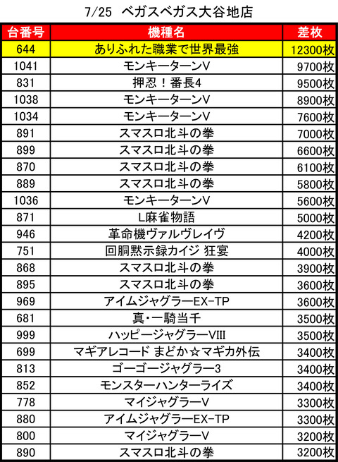 ベガスベガス大谷地_0725トップ