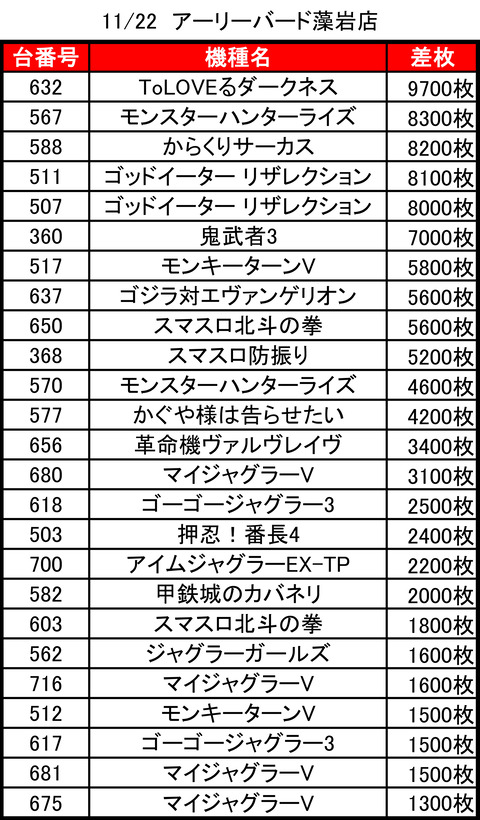 アーリーバード藻岩_1121トップ