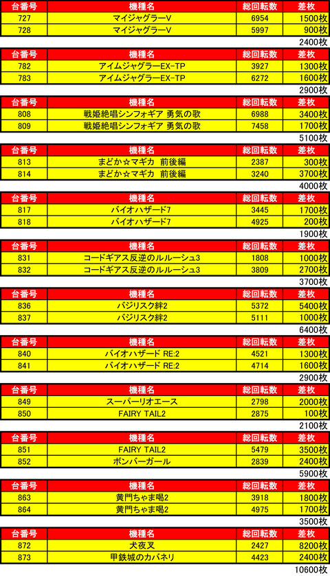 マルハン琴似1119②