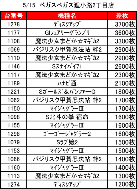 ベガスベガス狸小路二丁目0515top