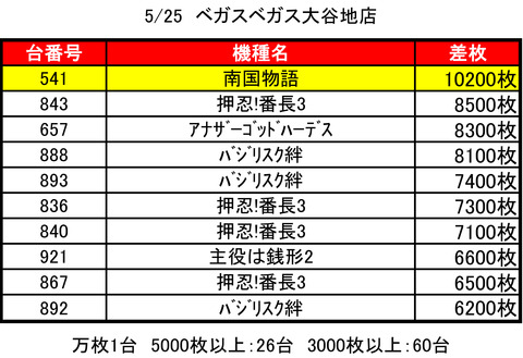 ベガス大谷地0525top
