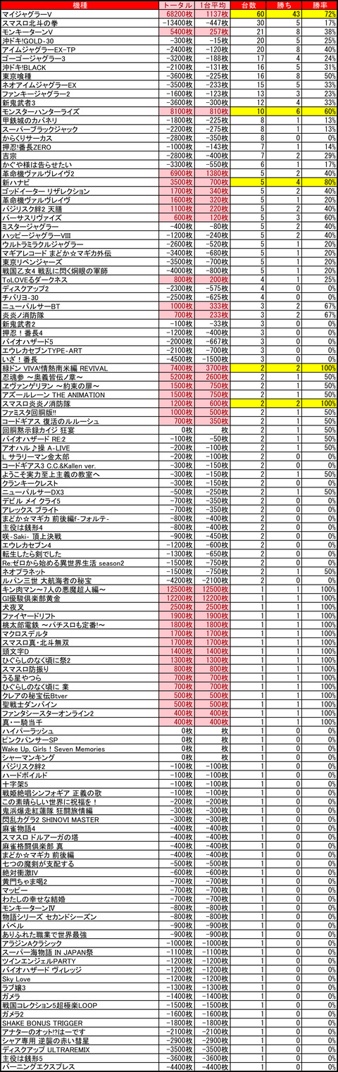 12-06-ベガスベガス発寒店