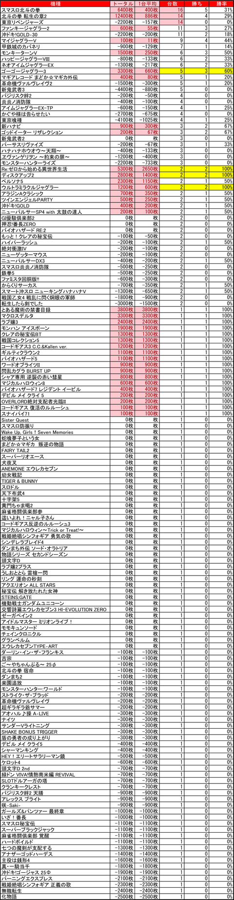 02-02-ビッグスロット北5条店