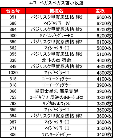 ベガスベガス苫小牧0407top